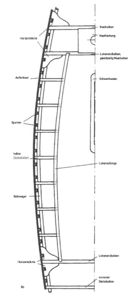 decksverbaende.png decksverbaende.png