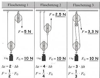 flaschenzug.jpeg flaschenzug.jpeg