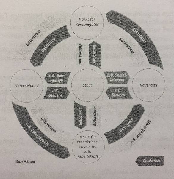 wirtschaftskreislauf.jpg wirtschaftskreislauf.jpg