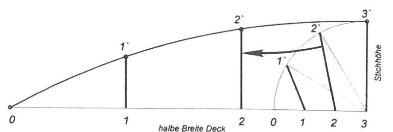 kreiskonstruktion.png kreiskonstruktion.png