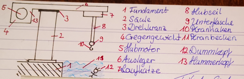 kranatanomie.png kranatanomie.png