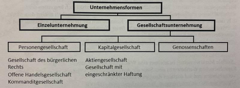 unternehmensformen.jpg unternehmensformen.jpg