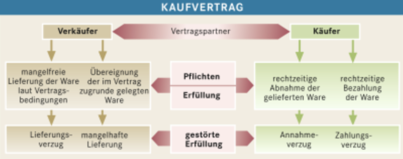 kaufvertrag.png kaufvertrag.png