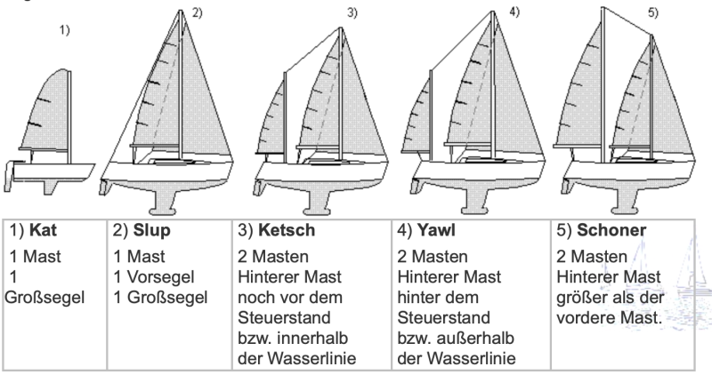 takelungsarten.png takelungsarten.png