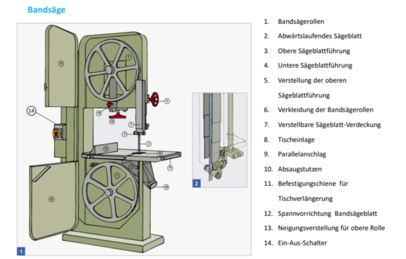 bandsaege.png bandsaege.png