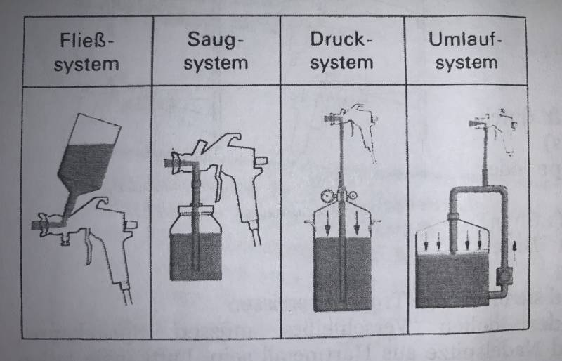 druckluftspritzsysteme.jpg druckluftspritzsysteme.jpg