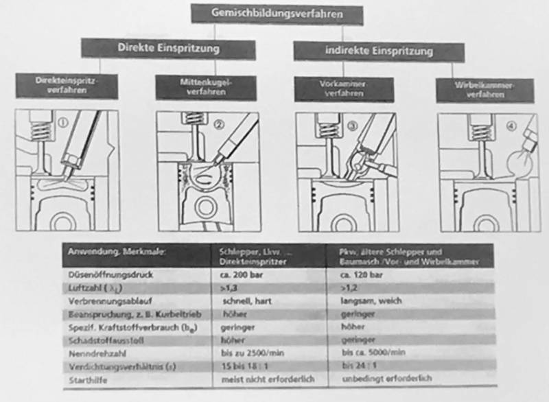 gemischbildungsverfahren.jpeg gemischbildungsverfahren.jpeg