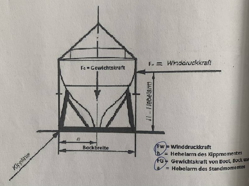 kippsicherheit.jpg kippsicherheit.jpg