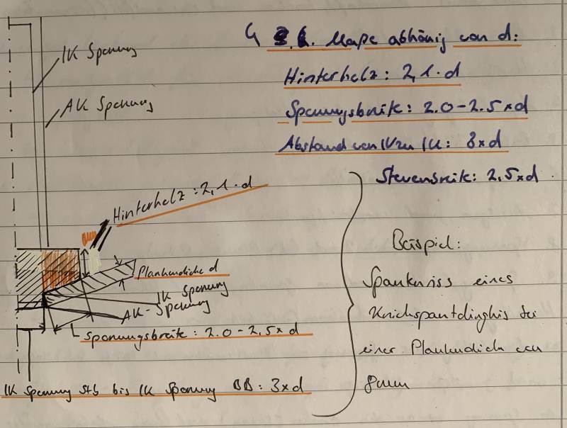 sponnungskonstruktion.jpg sponnungskonstruktion.jpg