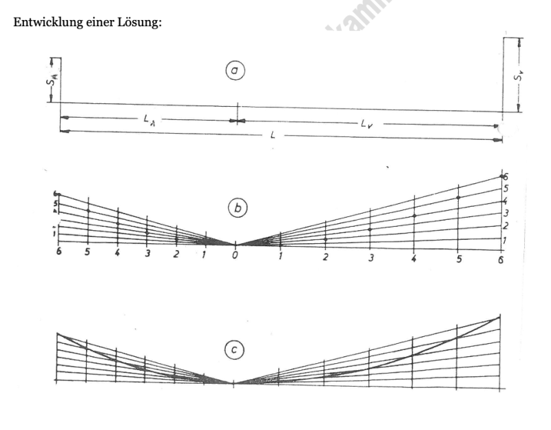 deckssprung_konstruieren.png deckssprung_konstruieren.png