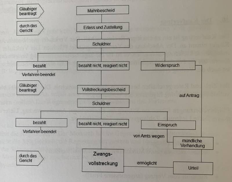 mahnverfahren.jpg mahnverfahren.jpg