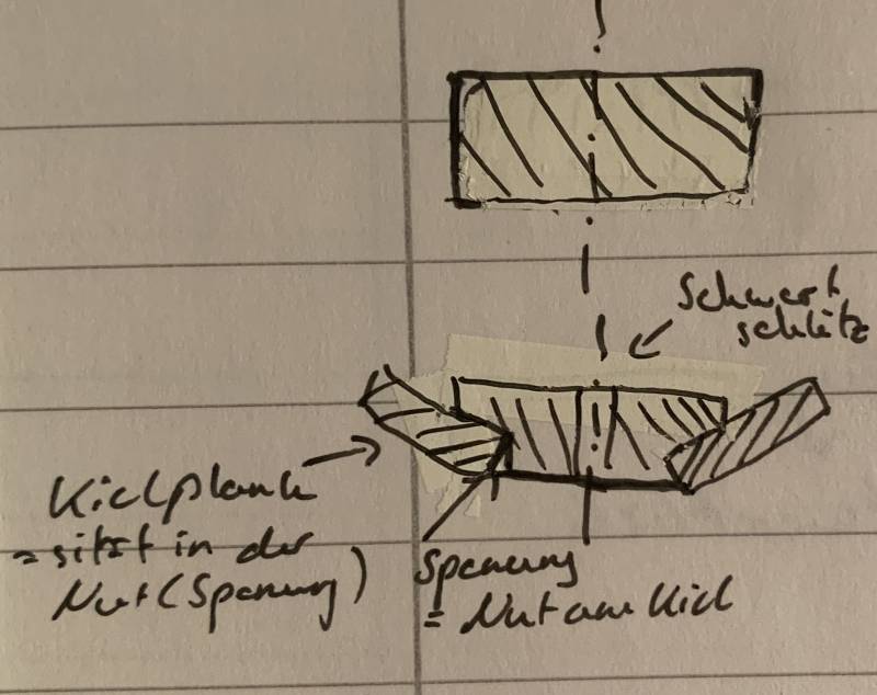 flachkiel.jpg flachkiel.jpg