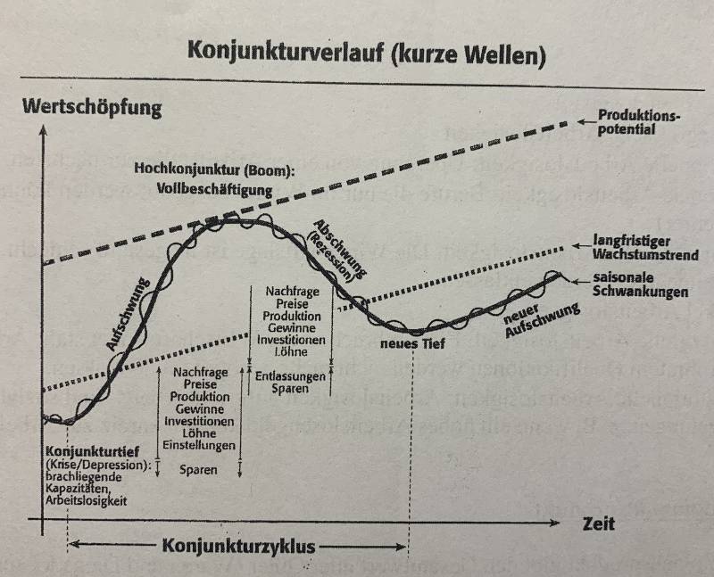 konjunkturverlauf.jpg konjunkturverlauf.jpg