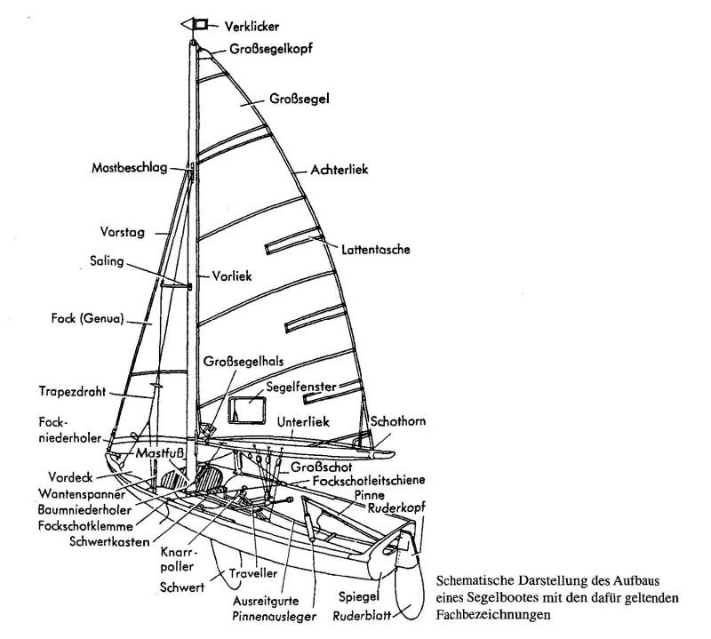 segelbootbeschriftung.jpg segelbootbeschriftung.jpg