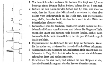  Ablauf schrauben
