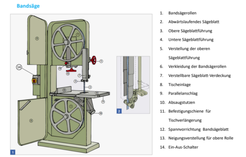  Bandsäge Beschriftung