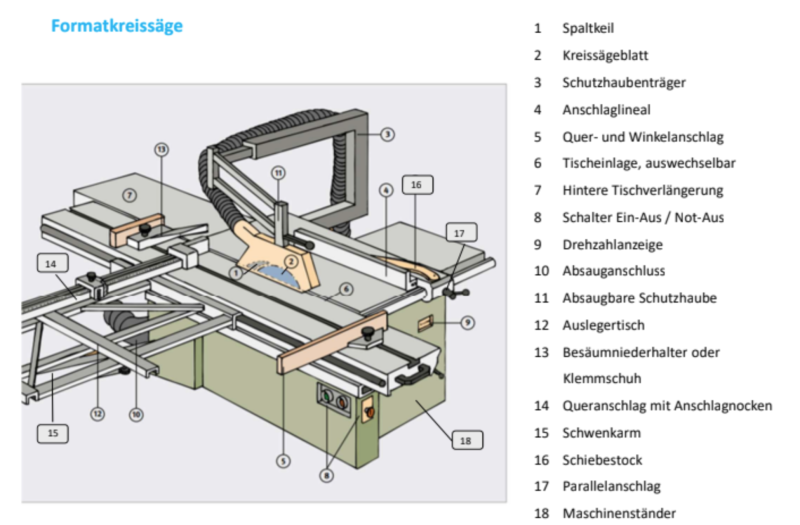  Formatkreissäge