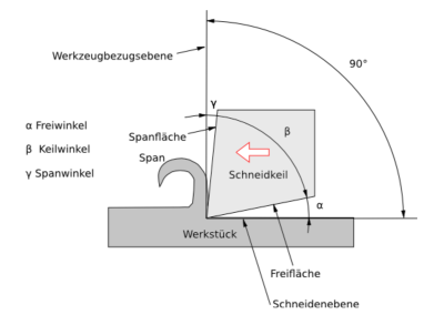 Keilwinkel