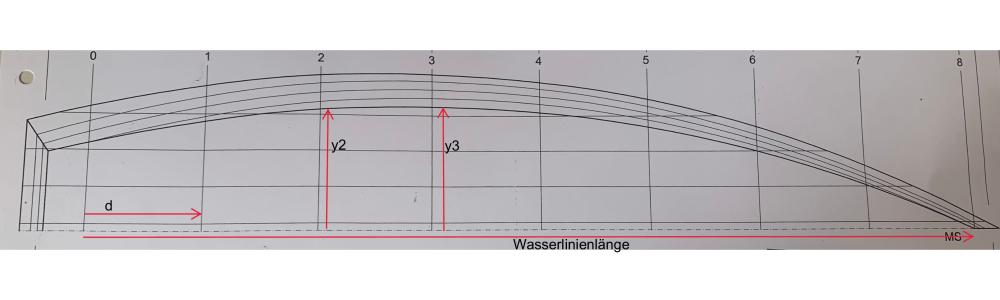 Priwallskiff Priwallskiff