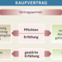 kaufvertrag.png